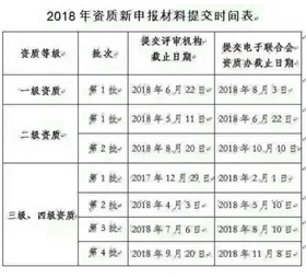 2018年信息系統(tǒng)集成資質(zhì)申報(bào)時間表